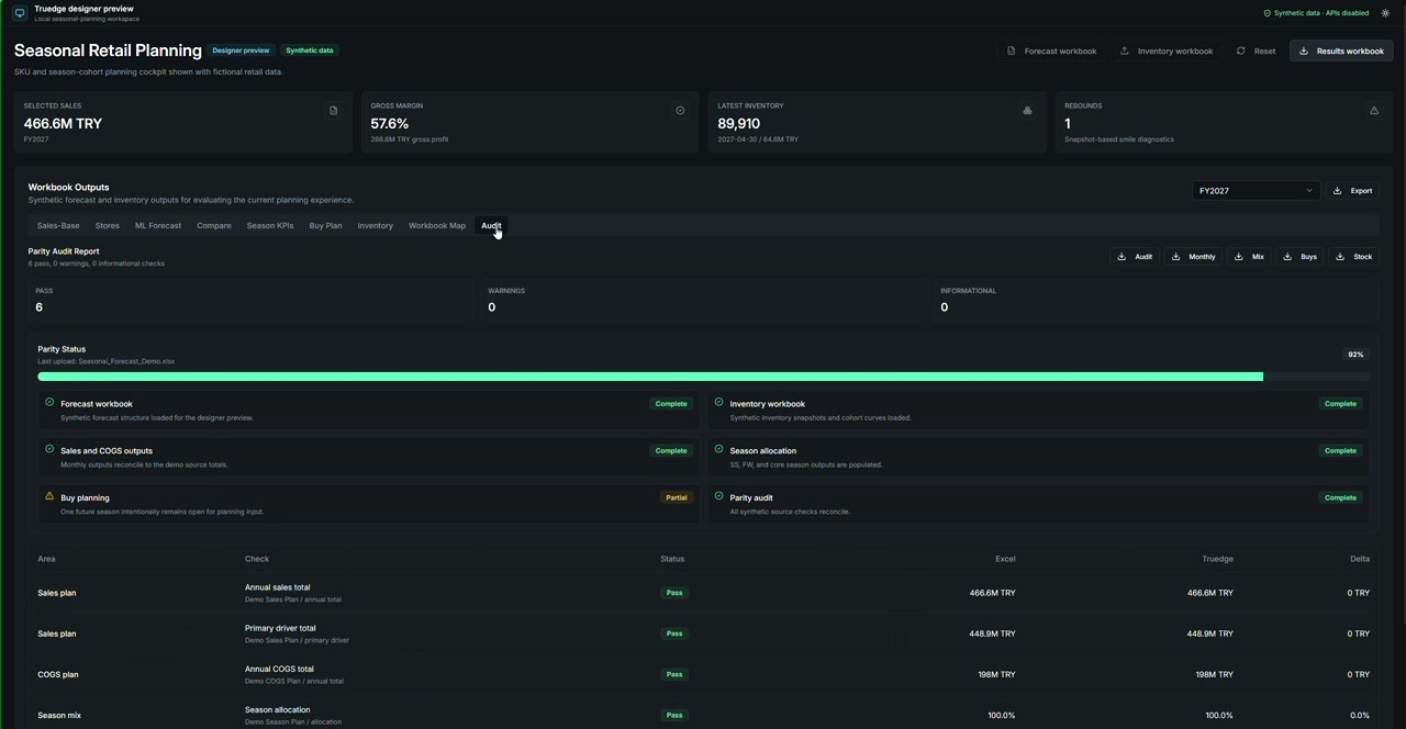 Truedge parity audit comparing planning workbook outputs and underlying source figures, including sales, cost of goods, and reconciliation checks. All figures are synthetic data.