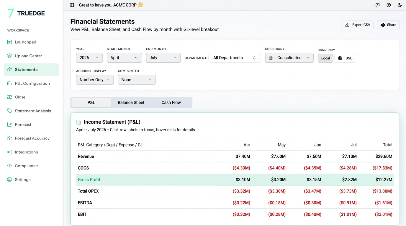 Financial statements dashboard